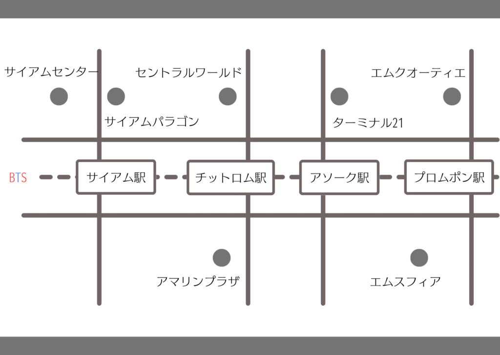 バンコクはショッピングモールが熱い